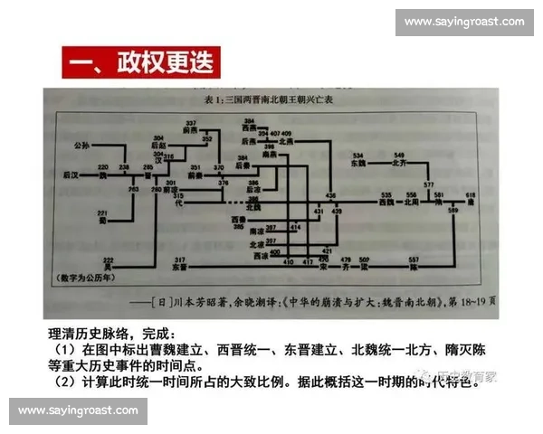 王朝延续与政权更替：历史视角下的权力传承与社会变迁探讨