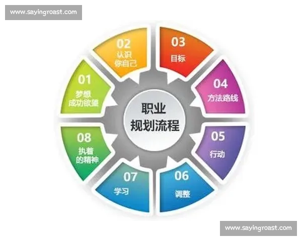 以生涯里程规划为核心的职业发展路径与成长策略探索